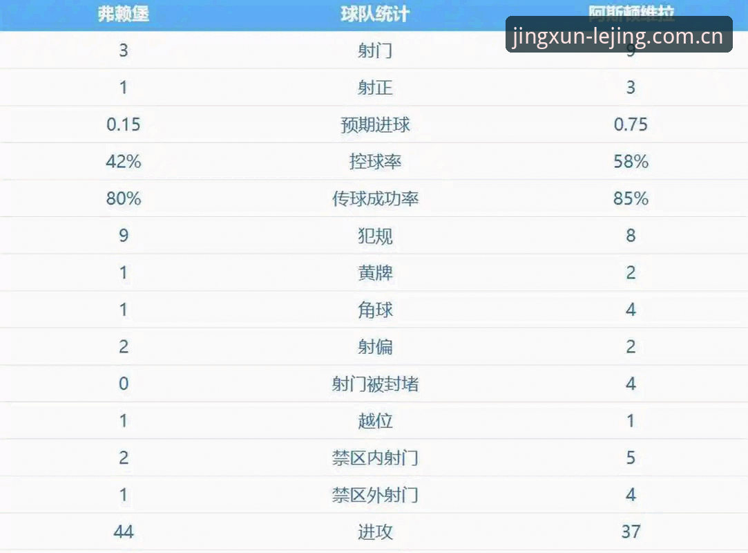 欧联杯决赛维拉夺冠复盘教程：乐竟体育平台v2.1.0关键数据查看步骤